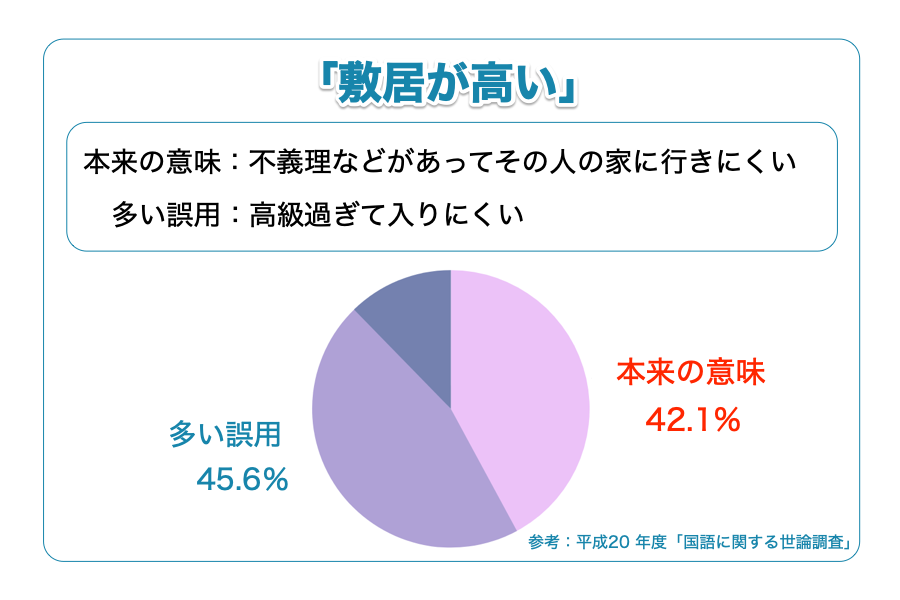 「敷居が高い」とはどういう意味ですか？